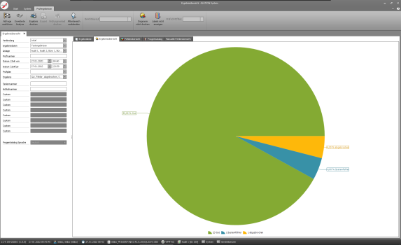 Elution Erweiterung zur Anzeige von Prüfverläufen, Messwerten und Fehlerstatistiken bzw. Kennzahlen FPY